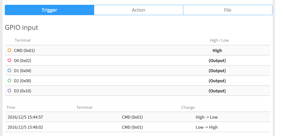 GPIO input